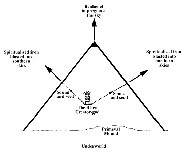 Schéma Chufevovej pyramídy